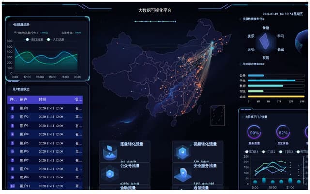 大屏可视化
